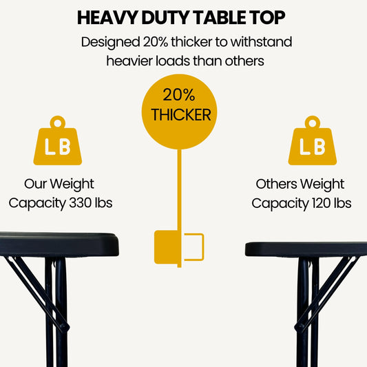 BTExpert 6 Feet - 72 x 29.5" - Fold-in-Half Folding Utility Table Lightweight Portable Carrying Handle